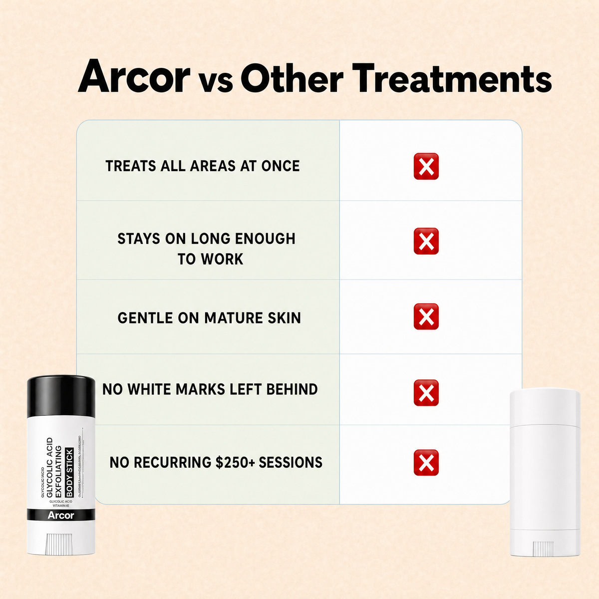 Comparison chart, Arcor vs other treatments: treats all areas at once, stays on long enough to work, gentle on mature skin, no white marks left behind, no recurring $250+ sessions
